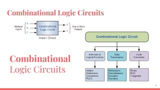 Combinational_Logic_Circuit_PPT.pptx