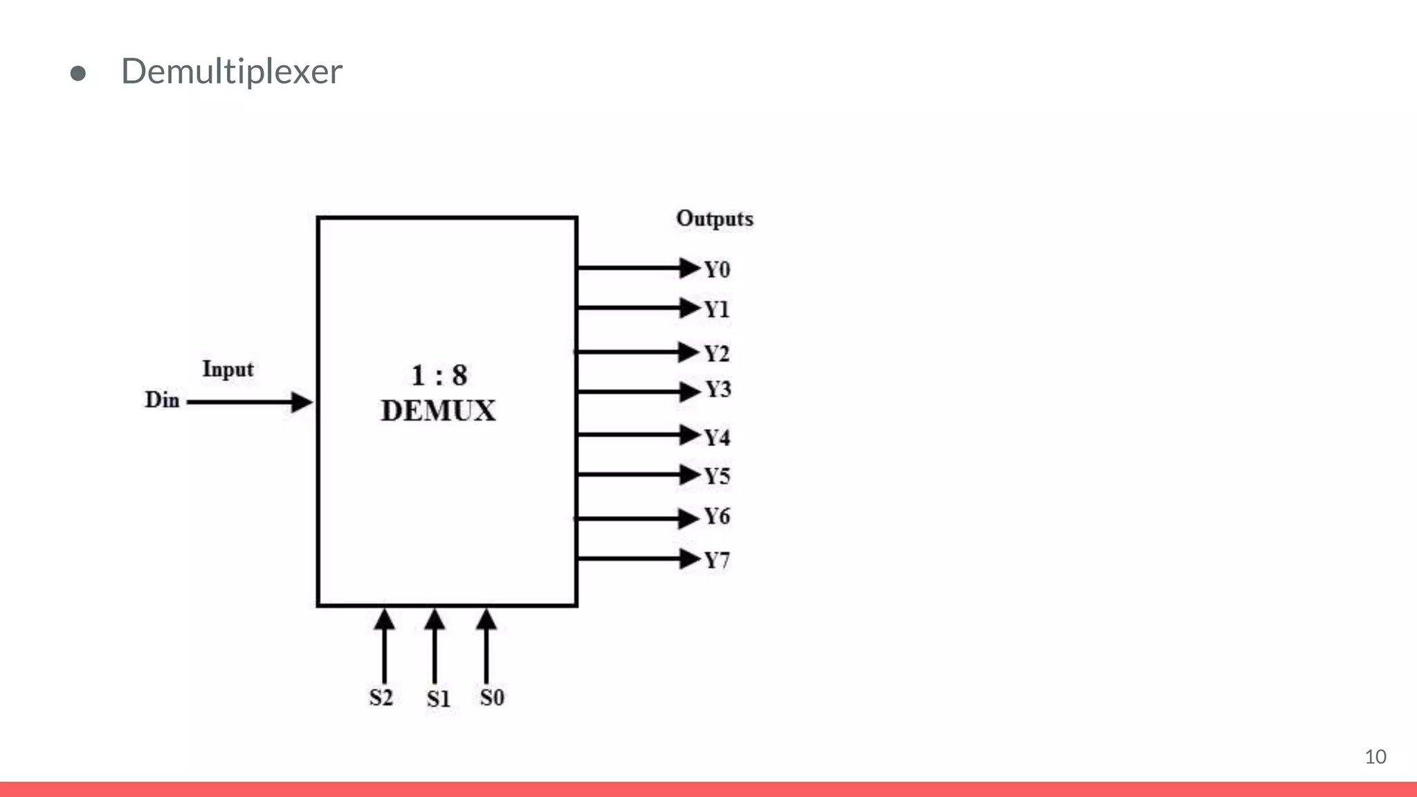● Demultiplexer
10