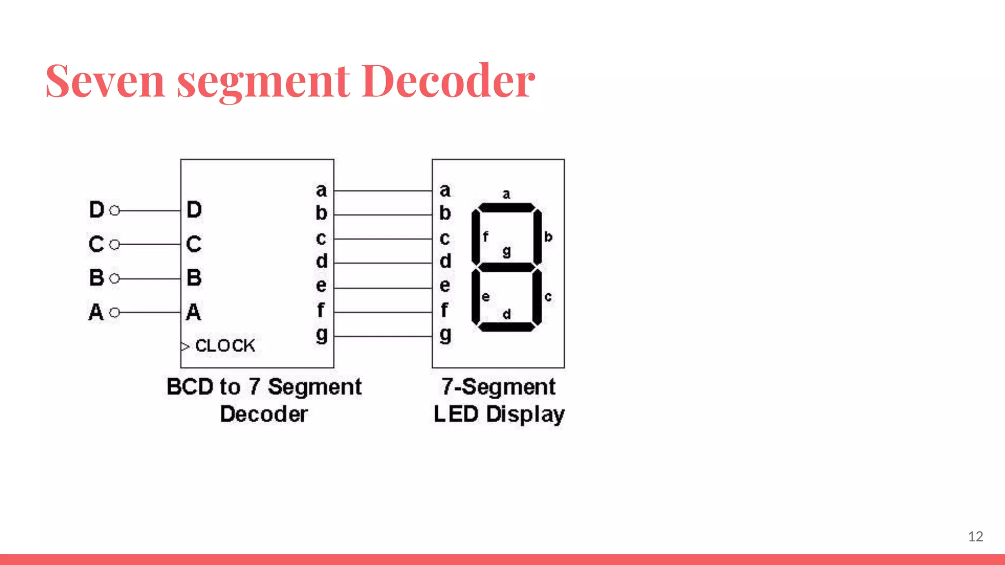 Seven segment Decoder
12