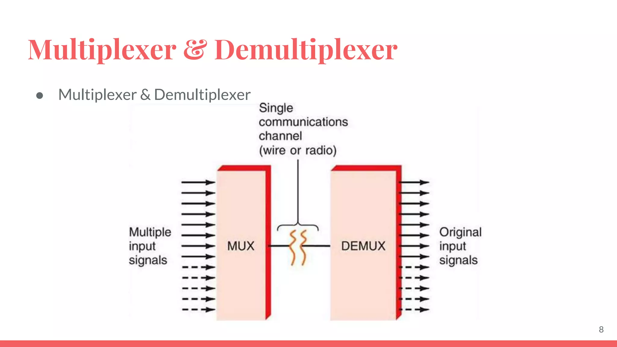 Multiplexer & Demultiplexer
● Multiplexer & Demultiplexer
8