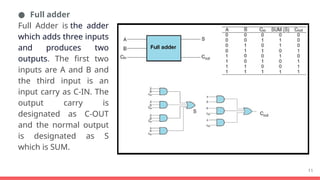 ● Full adder
Full Adder is the adder
which adds three inputs
and produces two
outputs. The first two
inputs are A and B and
the third input is an
input carry as C-IN. The
output carry is
designated as C-OUT
and the normal output
is designated as S
which is SUM.
11
 