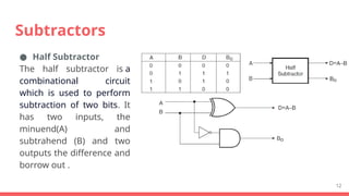 ● Half Subtractor
The half subtractor is a
combinational circuit
which is used to perform
subtraction of two bits. It
has two inputs, the
minuend(A) and
subtrahend (B) and two
outputs the difference and
borrow out .
12
Subtractors
 