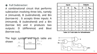 ● Full Subtractor:
A combinational circuit that performs
subtraction involving three bits, namely
A (minuend), B (subtrahend), and Bin
(borrow-in) . It accepts three inputs: A
(minuend), B (subtrahend) and a Bin
(borrow bit) and it produces two
outputs: D (difference) and Bout
(borrow out).
The logic symbol and truth table are
shown
13
 