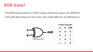 XOR Gate?
The XOR Gate produces a HIGH output when the inputs are different
and LOW when they are the same. The truth table for an XOR Gate is:
22
 