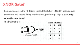XNOR Gate?
Complementary to the XOR Gate, the XNOR (eXclusive Not Or) gate requires
two inputs and checks if they are the same, producing a high output only
when they are equal.
The truth table for an XNOR Gate is:
23
 