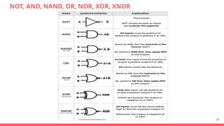 NOT, AND, NAND, OR, NOR, XOR, XNOR
24
 