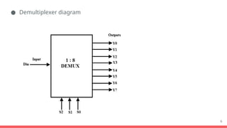 ● Demultiplexer diagram
6
 