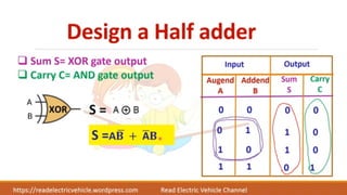 Combinational Logic Circuits in Digital and logic design | PDF