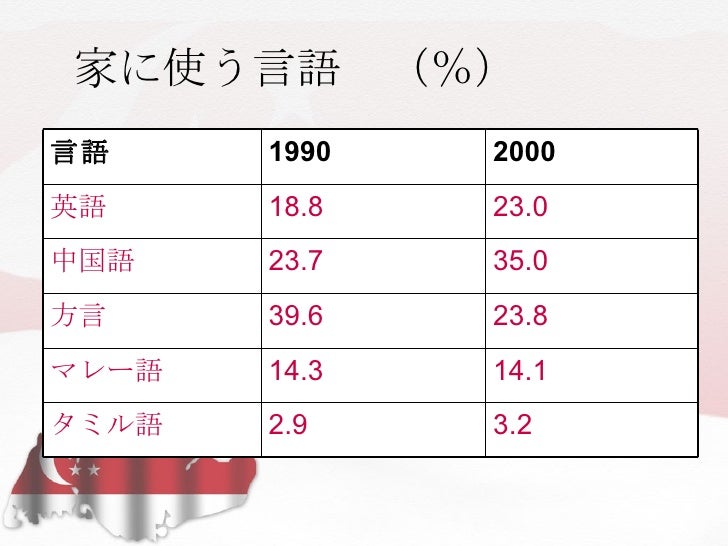 Top 10 Answers Singapore [Japanese Ver]