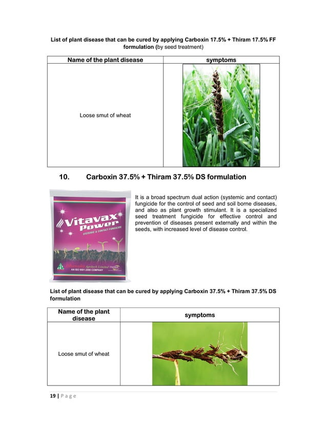 Combination fungicides in india and their uses