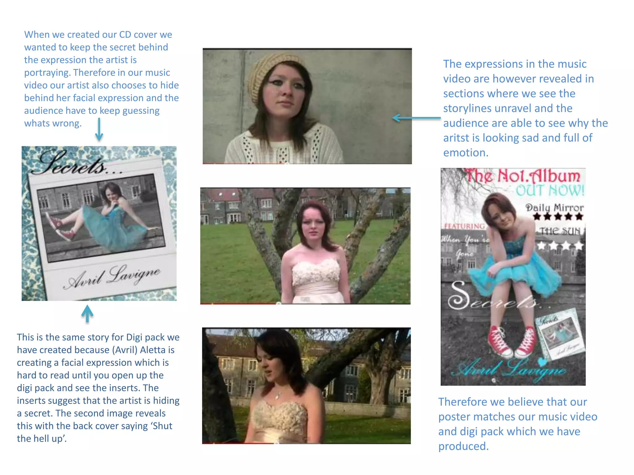 When we created our CD cover we
 wanted to keep the secret behind
 the expression the artist is               The expressions in the music
 portraying. Therefore in our music
 video our artist also chooses to hide
                                            video are however revealed in
 behind her facial expression and the       sections where we see the
 audience have to keep guessing             storylines unravel and the
 whats wrong.                               audience are able to see why the
                                            aritst is looking sad and full of
                                            emotion.




This is the same story for Digi pack we
have created because (Avril) Aletta is
creating a facial expression which is
hard to read until you open up the
digi pack and see the inserts. The
inserts suggest that the artist is hiding   Therefore we believe that our
a secret. The second image reveals          poster matches our music video
this with the back cover saying ‘Shut
                                            and digi pack which we have
the hell up’.
                                            produced.
 