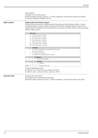 CPS16D
10 Endress+Hauser
Ecofit CPA640
• Adapter for 120 mm pH sensors
• Order according to product structure (--> Online Configurator, www.products.endress.com/cpa640)
• Technical Information TI00264C/07/EN
Buffer solutions Quality buffers from Endress+Hauser
Solutions which are traced by a DAkkS-accredited Endress+Hauser buffer laboratory (DAkkS = German
Accreditation Body) to a primary reference material of the PTB and to standard reference material of the
National Institute of Standards and Technology (NIST) in accordance with DIN 19266 are used as secondary
reference buffer solutions.
Technical ORP buffer solutions
• +220 mV, pH 7, 100 ml (3.4 fl.oz.); Order No. CPY3-0
• +468 mV, pH 0.1, 100 ml (3.4 fl.oz.); Order No. CPY3-1
Measuring cable Memosens data cable CYK10
• For digital sensors with Memosens technology
• Order according to product structure (--> Online Configurator, www.products.endress.com/cyk10)
pH value
A pH 2.00 (accuracy ± 0.02 pH)
C pH 4.00 (accuracy ± 0.02 pH)
E pH 7.00 (accuracy ± 0.02 pH)
G pH 9.00 (accuracy ± 0.02 pH)
I pH 9.20 (accuracy ± 0.02 pH)
K pH 10.00 (accuracy ± 0.05 pH)
M pH 12.00 (accuracy ± 0.05 pH)
Quantity
01 20 x 18 ml (0.68 fl.oz) only buffers pH 4.00 and 7.00
02 250 ml (8.45 fl.oz)
10 1000 ml (0.26 US gal)
50 5000 ml (1.32 US gal) canister for Topcal S
Certificate
A Buffer analysis certificate
Version
1 Standard
CPY20- Complete order code
 
