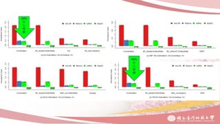 30%
年
化
報
酬
45%
年
化
報
酬
 