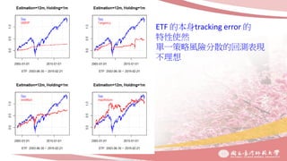 ETF 的本身tracking error 的
特性使然
單一策略風險分散的回測表現
不理想
 
