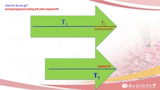 T2
backtesting ER
T1
How far do we go?
Comparing back-testing ER with implied ER
Implied ER
T1
 