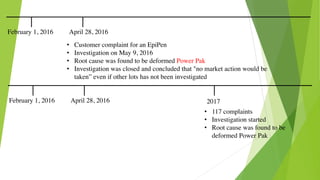 February 1, 2016 April 28, 2016
• Customer complaint for an EpiPen
• Investigation on May 9, 2016
• Root cause was found to be deformed Power Pak
• Investigation was closed and concluded that "no market action would be
taken” even if other lots has not been investigated
February 1, 2016 April 28, 2016 2017
• 117 complaints
• Investigation started
• Root cause was found to be
deformed Power Pak
 
