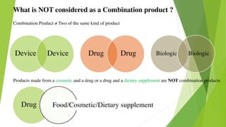 Products made from a cosmetic and a drug or a drug and a dietary supplement are NOT combination products
What is NOT considered as a Combination product ?
Device Device
Combination Product ≠ Two of the same kind of product
Drug Drug Biologic Biologic
Drug Food/Cosmetic/Dietary supplement
 