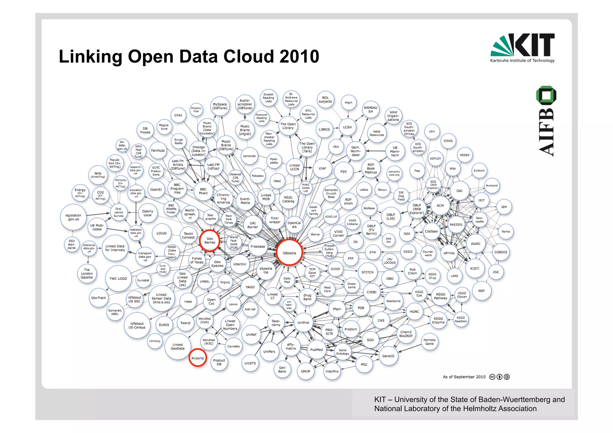 Linking Open Data Cloud 2010




                               KIT – University of the State of Baden-Wuerttemberg and
                               National Laboratory of the Helmholtz Association
 