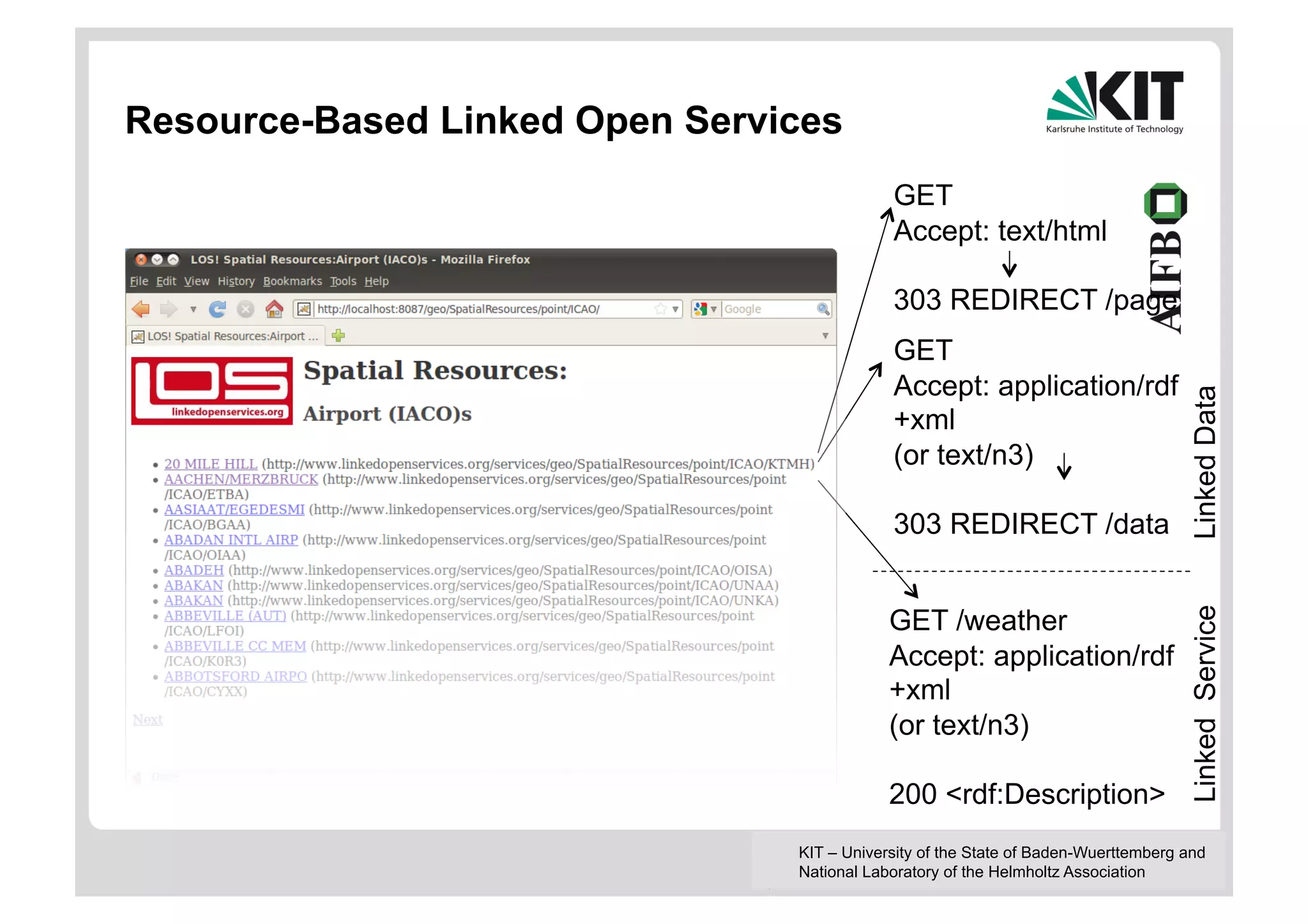 Resource-Based Linked Open Services
                                            GET
                                            Accept: text/html

                                            303 REDIRECT /page
                                            GET
                                            Accept: application/rdf




                                                                                    Linked Data
                                            +xml
                                            (or text/n3)

                                            303 REDIRECT /data


                                            GET /weather




                                                                                    Linked Service
                                            Accept: application/rdf
                                            +xml
                                            (or text/n3)

                                            200 <rdf:Description>
                                KIT – University of the State of Baden-Wuerttemberg and
                                National Laboratory of the Helmholtz Association
 