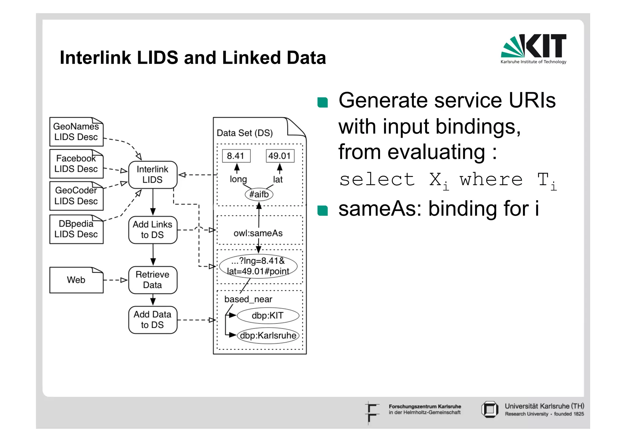 Interlink LIDS and Linked Data

                            !    Generate service URIs
                                 with input bindings,
                                 from evaluating :
                                 select Xi where Ti
                            !    sameAs: binding for i
 