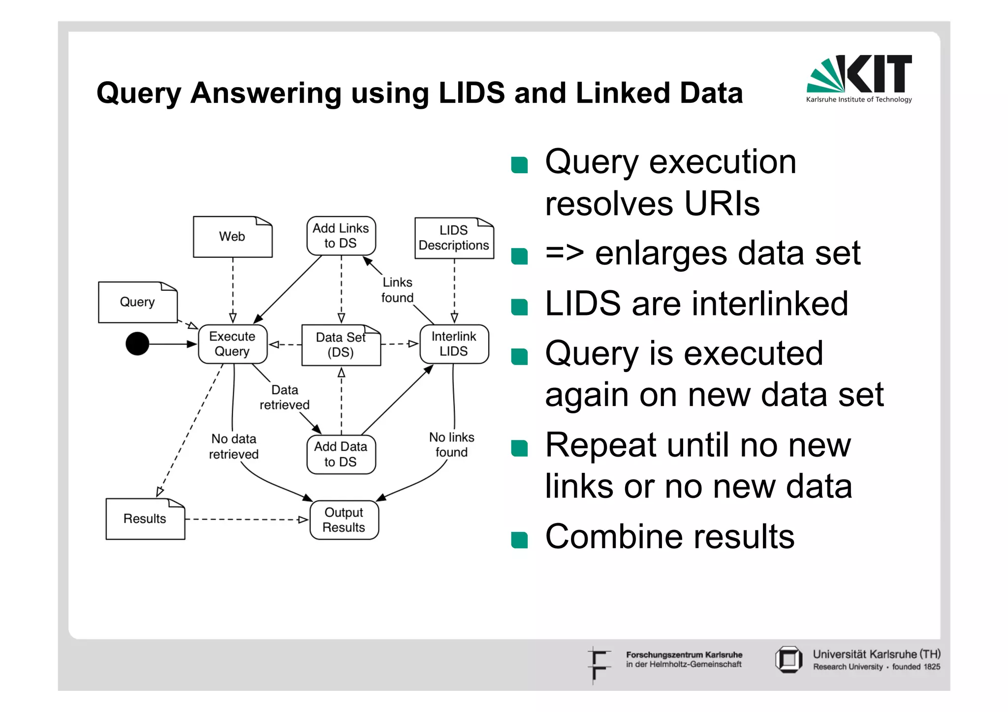 Query Answering using LIDS and Linked Data

                          !    Query execution
                               resolves URIs
                          !    => enlarges data set
                          !    LIDS are interlinked
                          !    Query is executed
                               again on new data set
                          !    Repeat until no new
                               links or no new data
                          !    Combine results
 