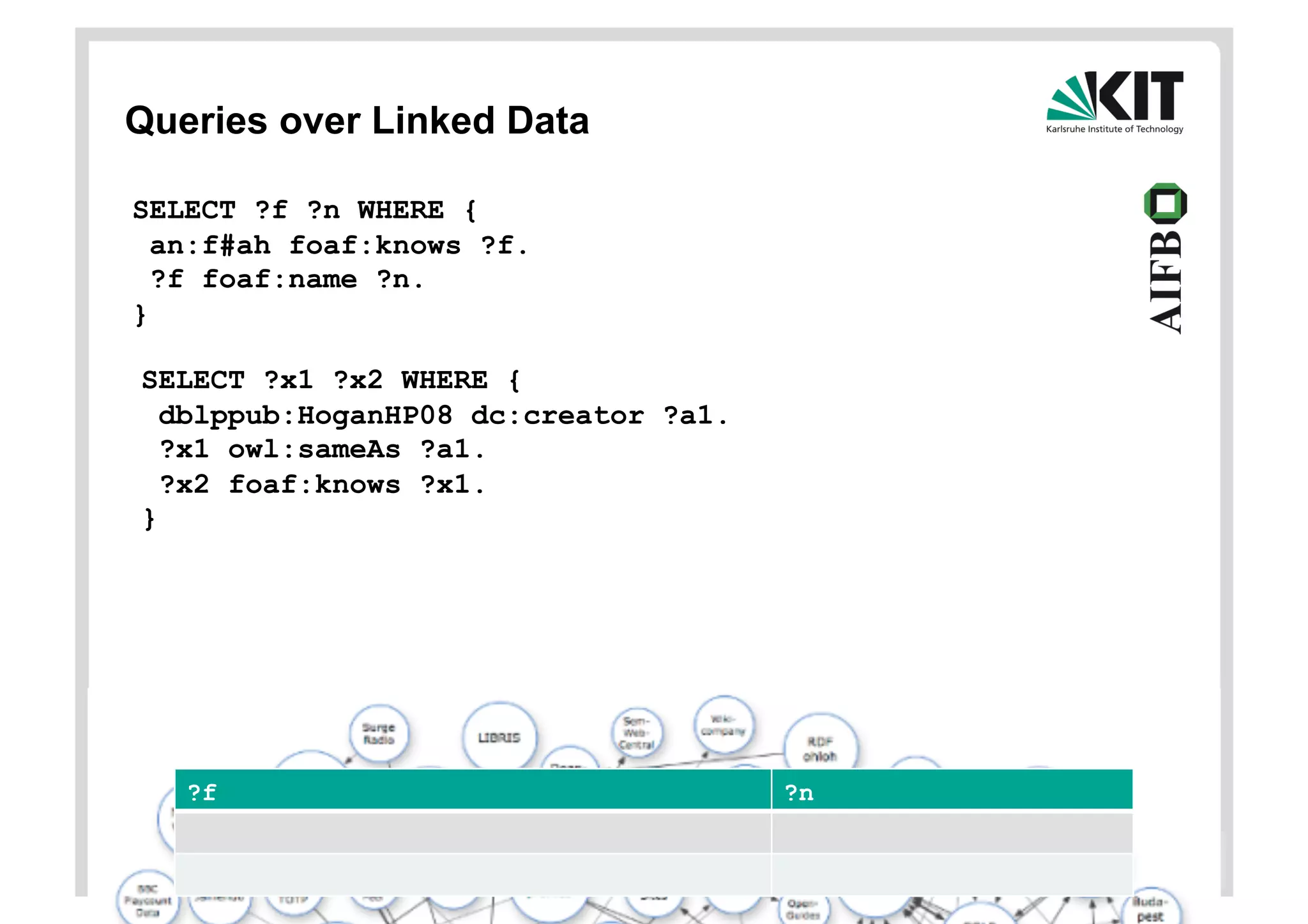 Queries over Linked Data

SELECT ?f ?n WHERE {
  an:f#ah foaf:knows ?f.
  ?f foaf:name ?n.
}

SELECT ?x1 ?x2 WHERE {
  dblppub:HoganHP08 dc:creator ?a1.
  ?x1 owl:sameAs ?a1.
  ?x2 foaf:knows ?x1.
}




   ?f                                 ?n

                                       KIT – University of the State of Baden-Wuerttemberg and
                                       National Laboratory of the Helmholtz Association
 