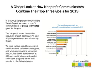 A Closer Look at How Nonprofit Communicators
         Combine Their Top Three Goals for 2013

In the 2013 Nonprofit Communications
Trends Report, we asked nonprofit
communicators to pick up to three top
goals for the year.

This bar graph shows the relative
popularity of each goal (e.g. 57% said
acquiring new donors was in their top
three).

We were curious about how nonprofit
communicators combined these goals,
and which combinations were most
popular. We looked at more than 80
different combinations, and created
some Venn diagrams for the most
popular on the following pages.            full report: npmg.us/2013
 