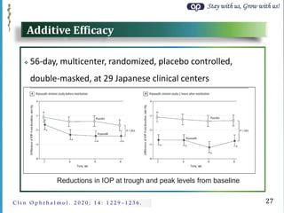 Stay with us, Grow with us!
C l i n O p h t h a l m o l . 2 0 2 0 ; 1 4 : 1 2 2 9 – 1 2 3 6 .
Additive Efficacy
 56-day, multicenter, randomized, placebo controlled,
double-masked, at 29 Japanese clinical centers
27
Reductions in IOP at trough and peak levels from baseline
 