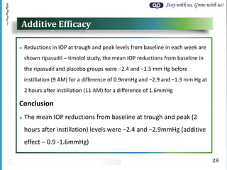 Stay with us, Grow with us!
Additive Efficacy
 Reductions in IOP at trough and peak levels from baseline in each week are
shown ripasudil – timolol study, the mean IOP reductions from baseline in
the ripasudil and placebo groups were −2.4 and −1.5 mm Hg before
instillation (9 AM) for a difference of 0.9mmHg and −2.9 and −1.3 mm Hg at
2 hours after instillation (11 AM) for a difference of 1.6mmHg
Conclusion
 The mean IOP reductions from baseline at trough and peak (2
hours after instillation) levels were −2.4 and −2.9mmHg (additive
effect – 0.9 -1.6mmHg)
28
 