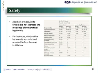 Stay with us, Grow with us!
J A M A O p h t h a l m o l . 2 0 1 5 ; 1 3 3 ( 7 ) : 7 5 5 - 7 6 1
Safety
29
• Addition of ripasudil to
timolol did not increase the
incidence of conjunctival
hyperemia
• Furthermore, conjunctival
hyperemia was mild and
resolved before the next
instillation
 