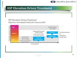 Stay with us, Grow with us!
IOP Elevation Drives Treatment
7
 