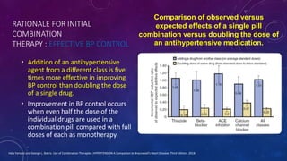 Control Addition Combination therapy to achieve target blood pressure goals | PPTX