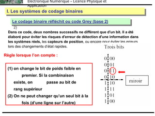 Électronique Numérique – Licence Physique et
Application
I. Les systèmes de codage binaires
I. Les systèmes de codage binaires
Le codage binaire réfléchit ou code Grey (base
2)
Le codage binaire réfléchit ou code Grey (base 2)
Dans ce code, deux nombres successifs ne diffèrent que d'un bit. Il a été
élaboré pour éviter les risques d'erreur de détection d'une information dans
les systèmes réels, les capteurs de position, ou encore pour éviter les erreurs
lors des changements d’état rapides.
Règle lorsque l’on compte :
(1) on change le bit de poids faible en
premier. Si la combinaison
existe, on passe au bit de
rang supérieur
(2) On ne peut changer qu’un seul bit à la
fois (d’une ligne sur l’autre)
 