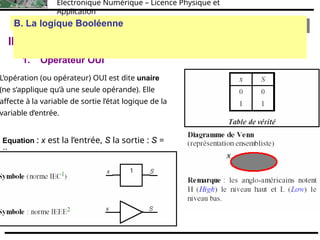 Électronique Numérique – Licence Physique et
Application
II. Les Opérateurs
1. Opérateur OUI
L’opération (ou opérateur) OUI est dite unaire
(ne s’applique qu’à une seule opérande). Elle
affecte à la variable de sortie l’état logique de la
variable d’entrée.
Equation : x est la l’entrée, S la sortie : S =
x.
B. La logique Booléenne
B. La logique Booléenne
 