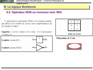 Électronique Numérique – Licence Physique et
Application
II.2. Opérateur NON ou inverseur (not- INV)
B. La logique Booléenne
B. La logique Booléenne
 