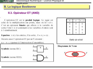Électronique Numérique – Licence Physique et
Application
II.3. Opérateur ET (AND)
B. La logique Booléenne
B. La logique Booléenne
 