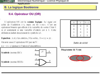 Électronique Numérique – Licence Physique et
Application
II.4. Opérateur OU (OR)
B. La logique Booléenne
B. La logique Booléenne
 