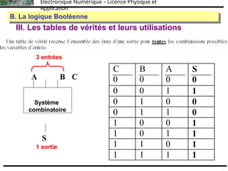 Électronique Numérique – Licence Physique et
Application
C
0
B
0
A
0
S
0
0 0 1 1
0 1 0 0
0 1 1 0
1 0 0 1
1 0 1 1
1 1 0 1
1 1 1 1
Système
combinatoire
III. Les tables de vérités et leurs utilisations
3 entrées
A B C
S
1 sortie
B. La logique Booléenne
B. La logique Booléenne
 