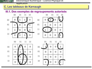 Électronique Numérique – Licence Physique et
Application
C. Les tableaux de Karnaugh
C. Les tableaux de Karnaugh
III.1. Des exemples de regroupements autorisés
 