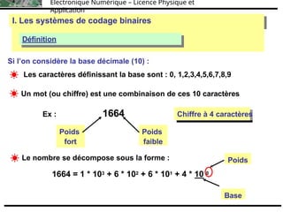 Électronique Numérique – Licence Physique et
Application
I. Les systèmes de codage binaires
I. Les systèmes de codage binaires
Définition
Définition
Si l’on considère la base décimale (10) :
Les caractères définissant la base sont : 0, 1,2,3,4,5,6,7,8,9
Un mot (ou chiffre) est une combinaison de ces 10 caractères
Ex : 1664 Mot de 4 caractères
Chiffre à 4 caractères
Poids
fort
Poids
faible
Le nombre se décompose sous la forme :
1664 = 1 * 103 + 6 * 102 + 6 * 101 + 4 * 10 0
Base
Poids
 