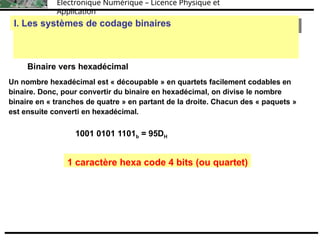 Électronique Numérique – Licence Physique et
Application
Le passage d’un code à l’autre
Le passage d’un code à l’autre
I. Les systèmes de codage binaires
I. Les systèmes de codage binaires
Binaire vers hexadécimal
Un nombre hexadécimal est « découpable » en quartets facilement codables en
binaire. Donc, pour convertir du binaire en hexadécimal, on divise le nombre
binaire en « tranches de quatre » en partant de la droite. Chacun des « paquets »
est ensuite converti en hexadécimal.
1001 0101 1101b = 95DH
1 caractère hexa code 4 bits (ou quartet)
 
