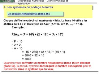 Électronique Numérique – Licence Physique et
Application
I. Les systèmes de codage binaires
I. Les systèmes de codage binaires
Le codage binaire naturel (base 2)
Le codage Hexadécimal (base 16 )
Chaque chiffre hexadécimal représente 4 bits. La base 16 utilise les
chiffres de 0 à 9 et les lettres de A à F (A = 10, B = 11, ..., F = 15).
Exemple :
F2A = (F × 16²) + (2 × 16¹) + (A × 16 )
₁₆ ⁰
• F = 15
• 2 = 2
• A = 10
= (15 × 256) + (2 × 16) + (10 × 1)
= 3840 + 32 + 10
= 3882
Quand tu veux convertir un nombre hexadécimal (base 16) en décimal
(base 10), tu pars du système dans lequel le nombre est exprimé pour le
transformer dans le système que tu veux.
 
