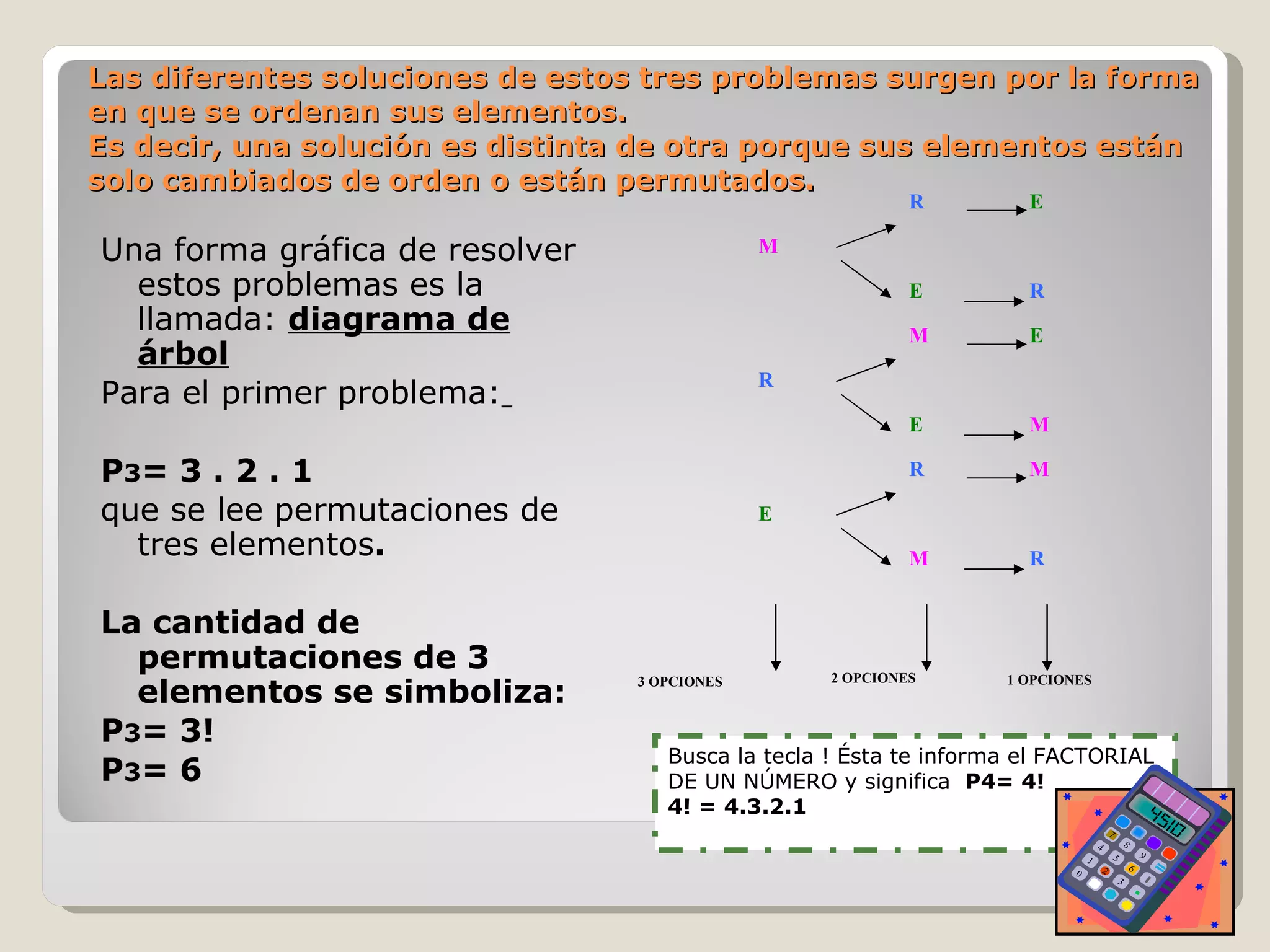 Las diferentes soluciones de estos tres problemas surgen por la forma en que se ordenan sus elementos. Es decir, una solución es distinta de otra porque sus elementos están solo cambiados de orden o están permutados. Una forma gráfica de resolver estos problemas es la llamada:  diagrama de árbol Para el primer problema:   P 3 = 3 . 2 . 1  que se lee permutaciones de tres elementos . La cantidad de permutaciones de 3 elementos se simboliza: P 3 = 3! P 3 = 6 Busca la tecla ! Ésta te informa el FACTORIAL DE UN NÚMERO y significa  P4= 4! 4! = 4.3.2.1 M R R E E R M M E E E R R M M 3 OPCIONES 2 OPCIONES 1 OPCIONES 