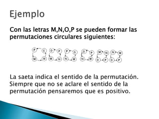 Con las letras M,N,O,P se pueden formar las
permutaciones circulares siguientes:




La saeta indica el sentido de la permutación.
Siempre que no se aclare el sentido de la
permutación pensaremos que es positivo.
 