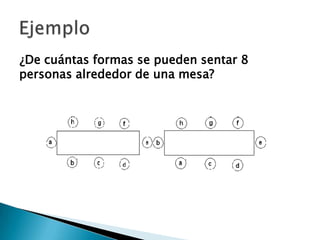 ¿De cuántas formas se pueden sentar 8
personas alrededor de una mesa?
 