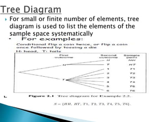  For small or finite number of elements, tree
diagram is used to list the elements of the
sample space systematically

 