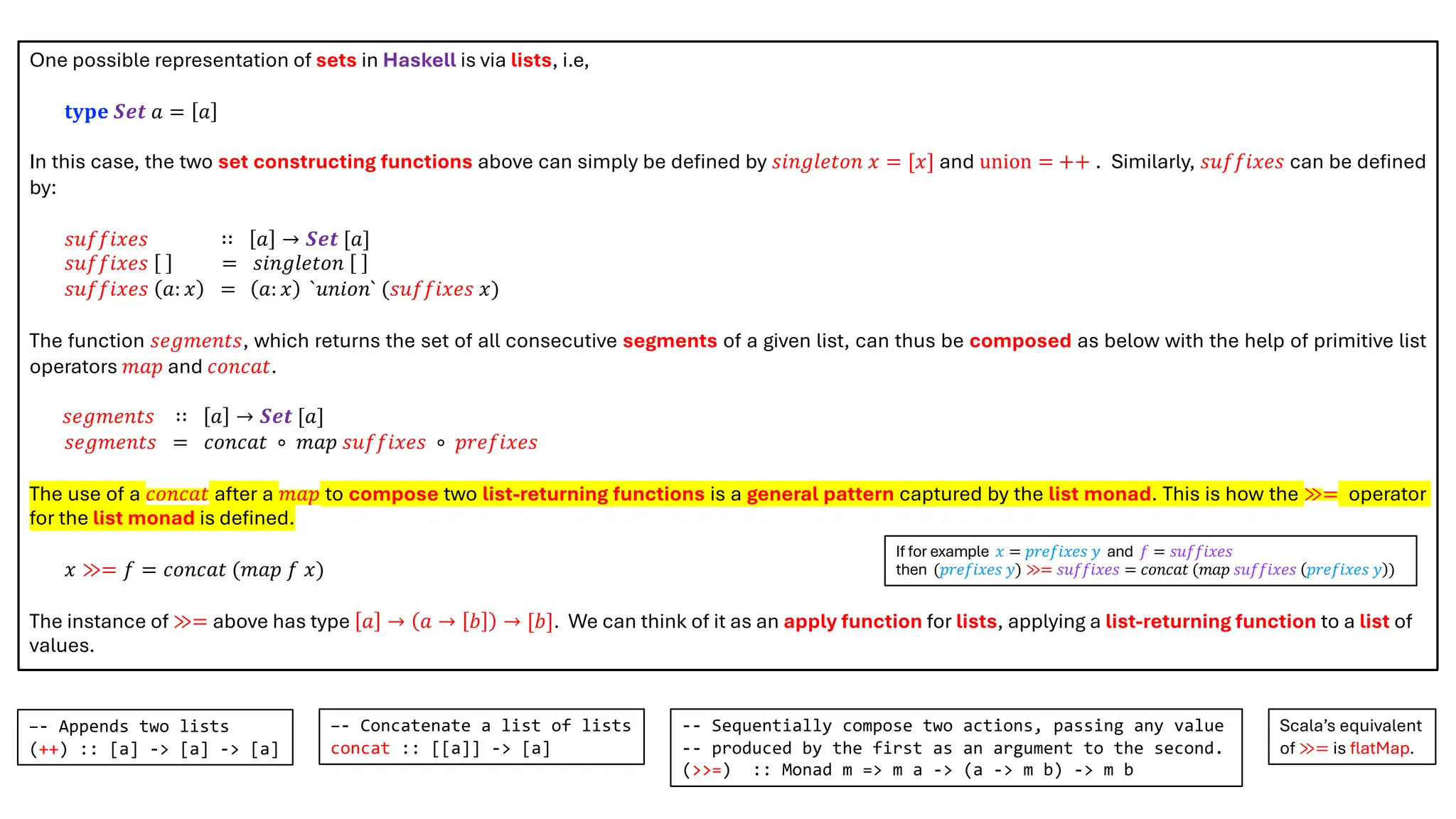 One possible representation of sets in Haskell is via lists, i.e,
𝐭𝐲𝐩𝐞 𝑺𝒆𝒕 𝑎 = 𝑎
In this case, the two set constructing functions above can simply be defined by 𝑠𝑖𝑛𝑔𝑙𝑒𝑡𝑜𝑛 𝑥 = [𝑥] and union = ++ . Similarly, 𝑠𝑢𝑓𝑓𝑖𝑥𝑒𝑠 can be defined
by:
𝑠𝑢𝑓𝑓𝑖𝑥𝑒𝑠 ∷ 𝑎 → 𝑺𝒆𝒕 [𝑎]
𝑠𝑢𝑓𝑓𝑖𝑥𝑒𝑠 = 𝑠𝑖𝑛𝑔𝑙𝑒𝑡𝑜𝑛
𝑠𝑢𝑓𝑓𝑖𝑥𝑒𝑠 𝑎: 𝑥 = 𝑎: 𝑥 `𝑢𝑛𝑖𝑜𝑛` (𝑠𝑢𝑓𝑓𝑖𝑥𝑒𝑠 𝑥)
The function 𝑠𝑒𝑔𝑚𝑒𝑛𝑡𝑠, which returns the set of all consecutive segments of a given list, can thus be composed as below with the help of primitive list
operators 𝑚𝑎𝑝 and 𝑐𝑜𝑛𝑐𝑎𝑡.
𝑠𝑒𝑔𝑚𝑒𝑛𝑡𝑠 ∷ 𝑎 → 𝑺𝒆𝒕 [𝑎]
𝑠𝑒𝑔𝑚𝑒𝑛𝑡𝑠 = 𝑐𝑜𝑛𝑐𝑎𝑡 ∘ 𝑚𝑎𝑝 𝑠𝑢𝑓𝑓𝑖𝑥𝑒𝑠 ∘ 𝑝𝑟𝑒𝑓𝑖𝑥𝑒𝑠
The use of a 𝑐𝑜𝑛𝑐𝑎𝑡 after a 𝑚𝑎𝑝 to compose two list-returning functions is a general pattern captured by the list monad. This is how the ≫= operator
for the list monad is defined.
𝑥 ≫= 𝑓 = 𝑐𝑜𝑛𝑐𝑎𝑡 (𝑚𝑎𝑝 𝑓 𝑥)
The instance of ≫= above has type 𝑎 → 𝑎 → 𝑏 → [𝑏]. We can think of it as an apply function for lists, applying a list-returning function to a list of
values.
–- Appends two lists
(++) :: [a] -> [a] -> [a]
Scala’s equivalent
of ≫= is flatMap.
–- Concatenate a list of lists
concat :: [[a]] -> [a]
-- Sequentially compose two actions, passing any value
-- produced by the first as an argument to the second.
(>>=) :: Monad m => m a -> (a -> m b) -> m b
If for example 𝑥 = 𝑝𝑟𝑒𝑓𝑖𝑥𝑒𝑠 𝑦 and 𝑓 = 𝑠𝑢𝑓𝑓𝑖𝑥𝑒𝑠
then (𝑝𝑟𝑒𝑓𝑖𝑥𝑒𝑠 𝑦) ≫= 𝑠𝑢𝑓𝑓𝑖𝑥𝑒𝑠 = 𝑐𝑜𝑛𝑐𝑎𝑡 (𝑚𝑎𝑝 𝑠𝑢𝑓𝑓𝑖𝑥𝑒𝑠 𝑝𝑟𝑒𝑓𝑖𝑥𝑒𝑠 𝑦 )
 