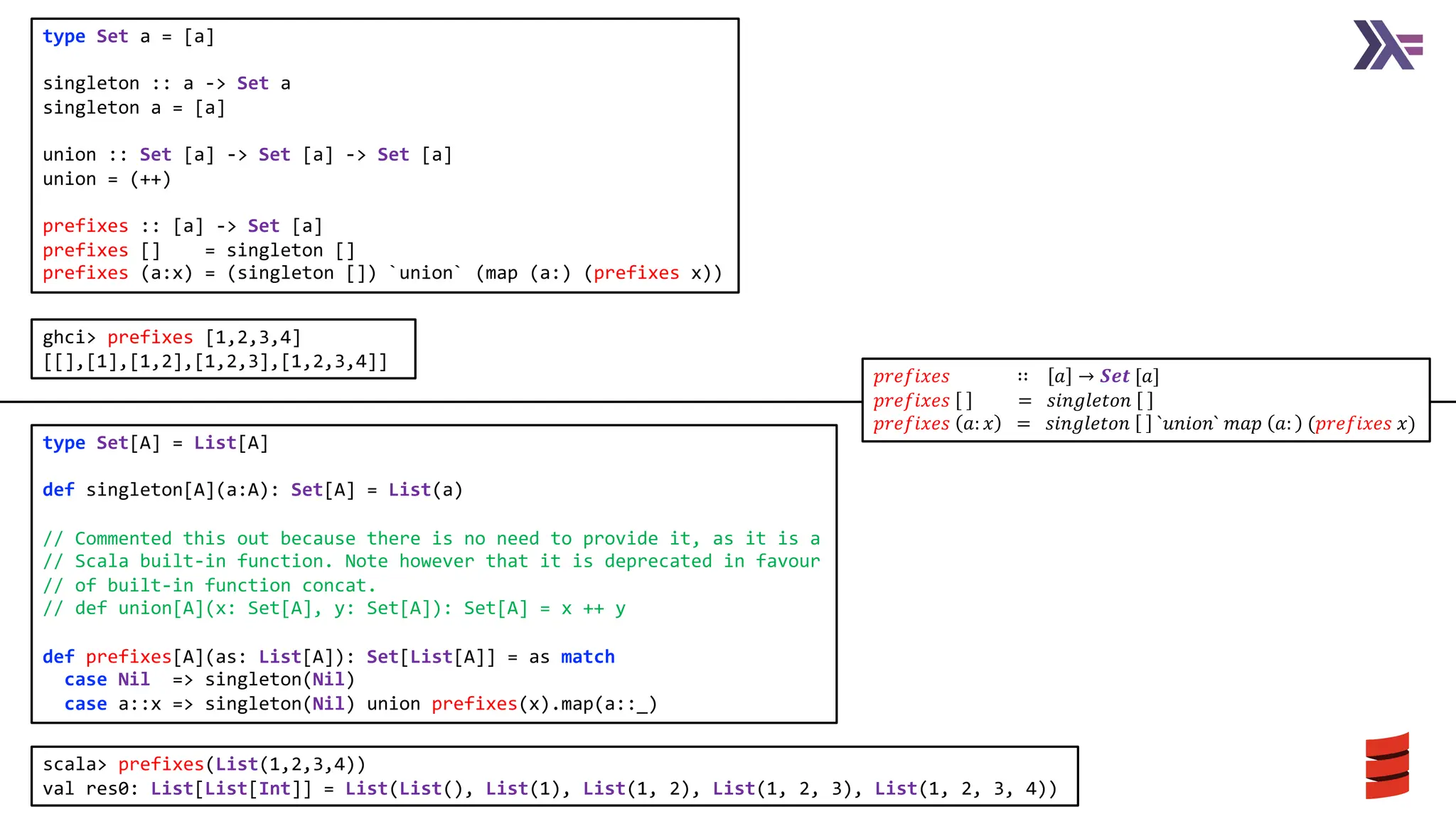type Set a = [a]
singleton :: a -> Set a
singleton a = [a]
union :: Set [a] -> Set [a] -> Set [a]
union = (++)
prefixes :: [a] -> Set [a]
prefixes [] = singleton []
prefixes (a:x) = (singleton []) `union` (map (a:) (prefixes x))
ghci> prefixes [1,2,3,4]
[[],[1],[1,2],[1,2,3],[1,2,3,4]]
type Set[A] = List[A]
def singleton[A](a:A): Set[A] = List(a)
// Commented this out because there is no need to provide it, as it is a
// Scala built-in function. Note however that it is deprecated in favour
// of built-in function concat.
// def union[A](x: Set[A], y: Set[A]): Set[A] = x ++ y
def prefixes[A](as: List[A]): Set[List[A]] = as match
case Nil => singleton(Nil)
case a::x => singleton(Nil) union prefixes(x).map(a::_)
scala> prefixes(List(1,2,3,4))
val res0: List[List[Int]] = List(List(), List(1), List(1, 2), List(1, 2, 3), List(1, 2, 3, 4))
𝑝𝑟𝑒𝑓𝑖𝑥𝑒𝑠 ∷ 𝑎 → 𝑺𝒆𝒕 [𝑎]
𝑝𝑟𝑒𝑓𝑖𝑥𝑒𝑠 = 𝑠𝑖𝑛𝑔𝑙𝑒𝑡𝑜𝑛
𝑝𝑟𝑒𝑓𝑖𝑥𝑒𝑠 𝑎: 𝑥 = 𝑠𝑖𝑛𝑔𝑙𝑒𝑡𝑜𝑛 `𝑢𝑛𝑖𝑜𝑛` 𝑚𝑎𝑝 𝑎: (𝑝𝑟𝑒𝑓𝑖𝑥𝑒𝑠 𝑥)
 