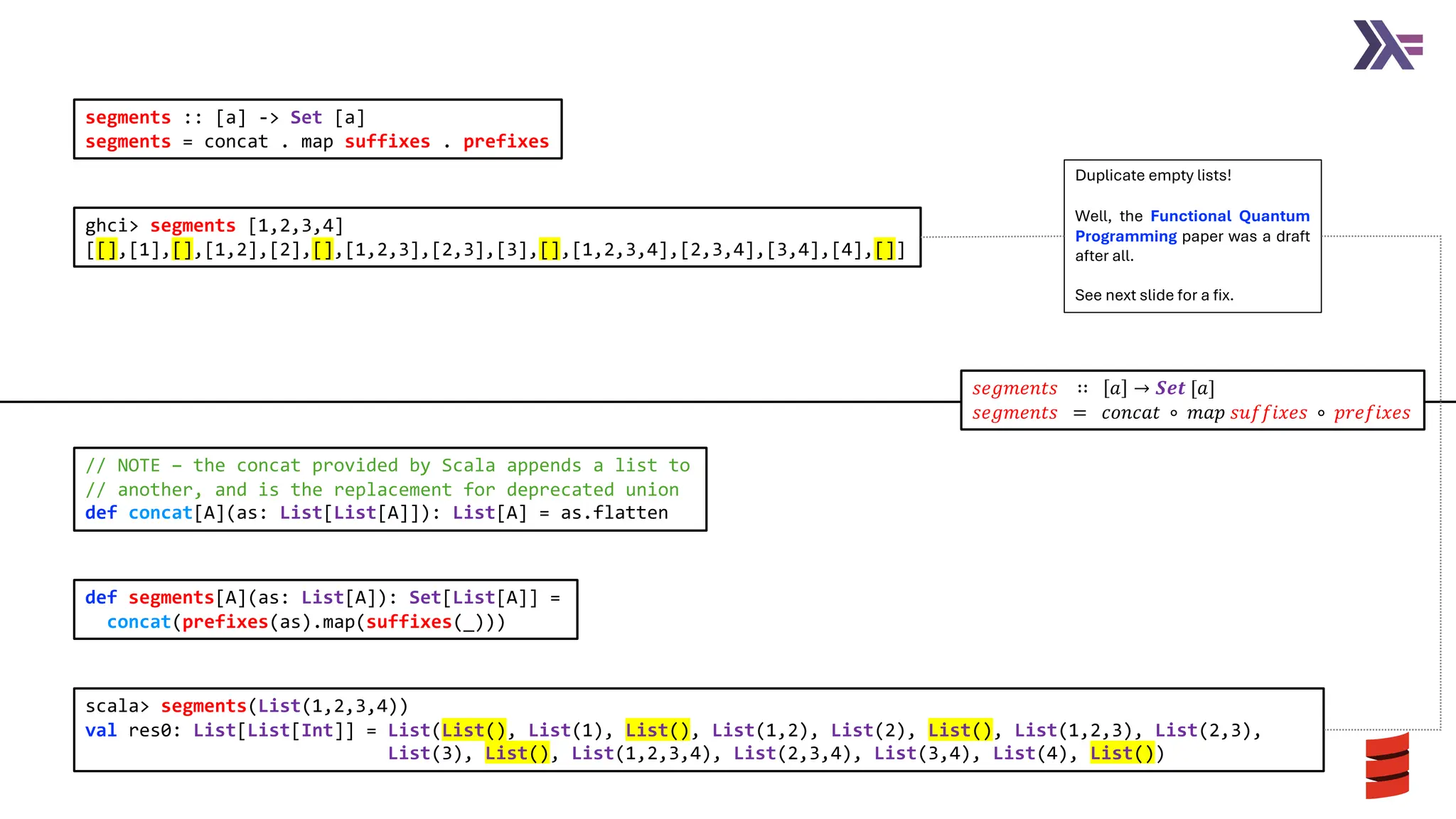 𝑠𝑒𝑔𝑚𝑒𝑛𝑡𝑠 ∷ 𝑎 → 𝑺𝒆𝒕 [𝑎]
𝑠𝑒𝑔𝑚𝑒𝑛𝑡𝑠 = 𝑐𝑜𝑛𝑐𝑎𝑡 ∘ 𝑚𝑎𝑝 𝑠𝑢𝑓𝑓𝑖𝑥𝑒𝑠 ∘ 𝑝𝑟𝑒𝑓𝑖𝑥𝑒𝑠
segments :: [a] -> Set [a]
segments = concat . map suffixes . prefixes
def segments[A](as: List[A]): Set[List[A]] =
concat(prefixes(as).map(suffixes(_)))
ghci> segments [1,2,3,4]
[[],[1],[],[1,2],[2],[],[1,2,3],[2,3],[3],[],[1,2,3,4],[2,3,4],[3,4],[4],[]]
scala> segments(List(1,2,3,4))
val res0: List[List[Int]] = List(List(), List(1), List(), List(1,2), List(2), List(), List(1,2,3), List(2,3),
List(3), List(), List(1,2,3,4), List(2,3,4), List(3,4), List(4), List())
// NOTE – the concat provided by Scala appends a list to
// another, and is the replacement for deprecated union
def concat[A](as: List[List[A]]): List[A] = as.flatten
Duplicate empty lists!
Well, the Functional Quantum
Programming paper was a draft
after all.
See next slide for a fix.
 