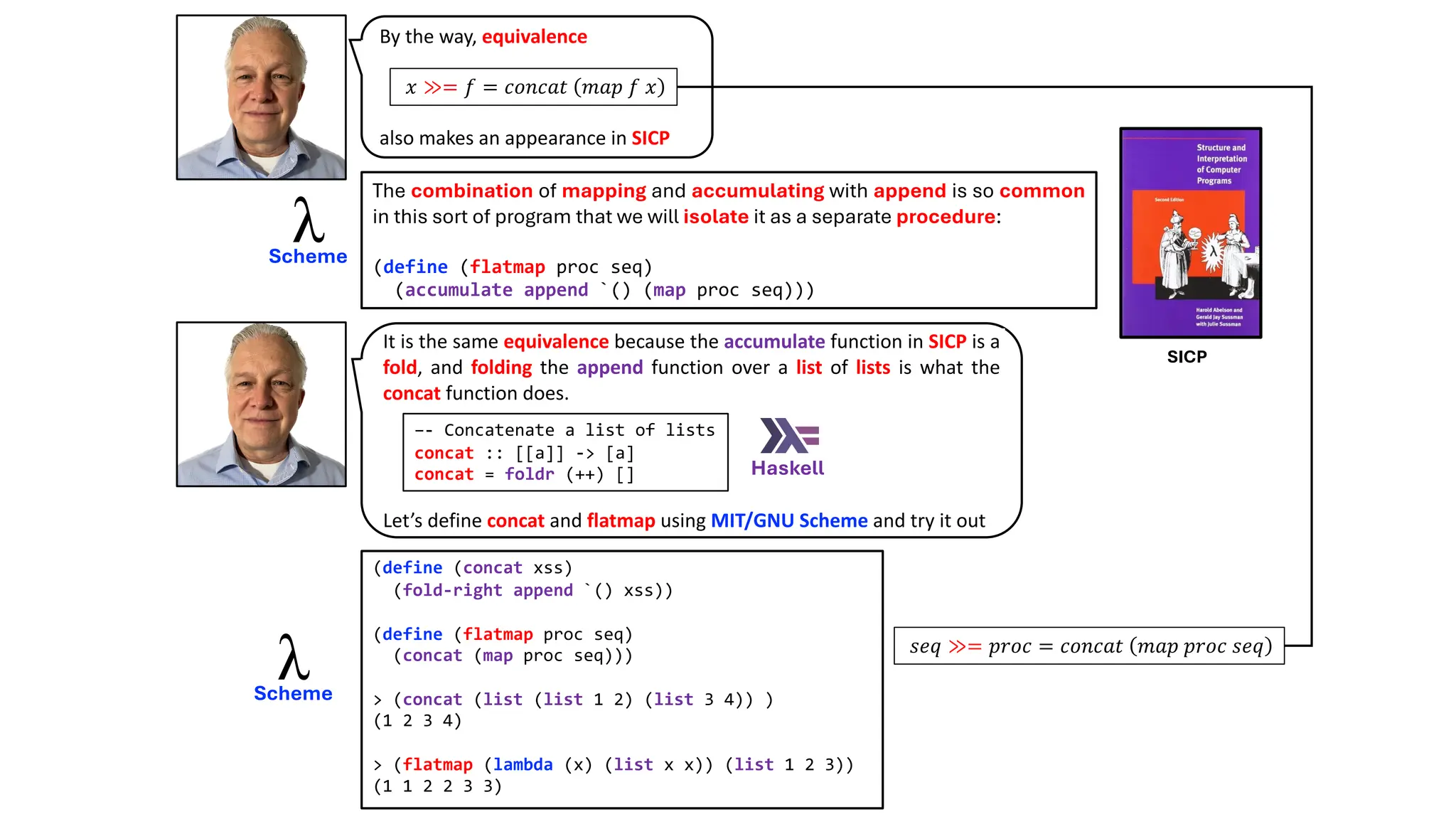 (define (concat xss)
(fold-right append `() xss))
(define (flatmap proc seq)
(concat (map proc seq)))
> (concat (list (list 1 2) (list 3 4)) )
(1 2 3 4)
> (flatmap (lambda (x) (list x x)) (list 1 2 3))
(1 1 2 2 3 3)
By the way, equivalence
𝑥 ≫= 𝑓 = 𝑐𝑜𝑛𝑐𝑎𝑡 𝑚𝑎𝑝 𝑓 𝑥
also makes an appearance in SICP
SICP
The combination of mapping and accumulating with append is so common
in this sort of program that we will isolate it as a separate procedure:
(define (flatmap proc seq)
(accumulate append `() (map proc seq)))
It is the same equivalence because the accumulate function in SICP is a
fold, and folding the append function over a list of lists is what the
concat function does.
Let’s define concat and flatmap using MIT/GNU Scheme and try it out
–- Concatenate a list of lists
concat :: [[a]] -> [a]
concat = foldr (++) []
𝑠𝑒𝑞 ≫= 𝑝𝑟𝑜𝑐 = 𝑐𝑜𝑛𝑐𝑎𝑡 𝑚𝑎𝑝 𝑝𝑟𝑜𝑐 𝑠𝑒𝑞
𝑥 ≫= 𝑓 = 𝑐𝑜𝑛𝑐𝑎𝑡 𝑚𝑎𝑝 𝑓 𝑥
Scheme
Haskell
Scheme
 